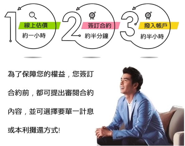新竹汽車借款利息