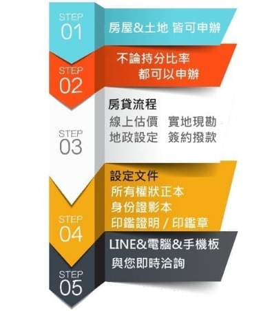 新竹汽車借款持分