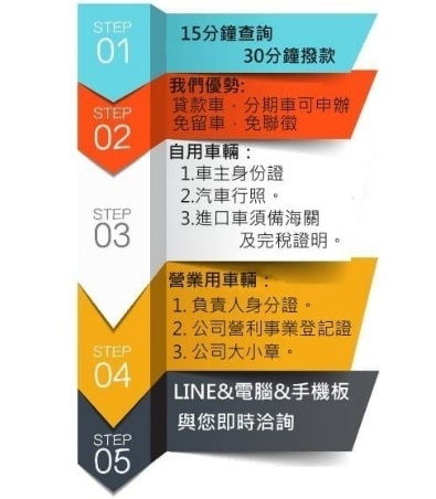 新竹汽車借款流程