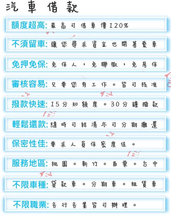 新竹汽車借款需求